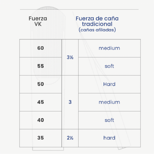 Anche Clarinette Sib Vandoren VK 60