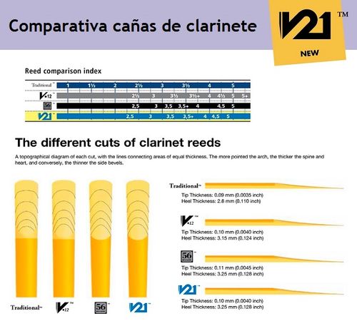 Anche Clarinette Sib Vandoren 56 Rue Lepic 3 1/2 +